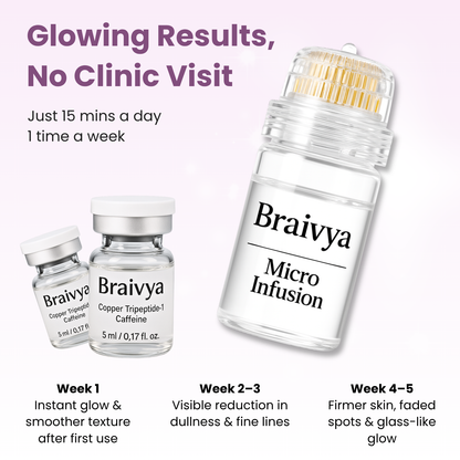 Micro Infusion Glow Kit